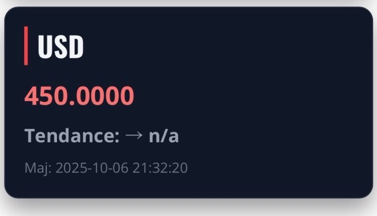 Billets et monnaie illustrant la dévaluation du peso cubain et les écarts de taux de change