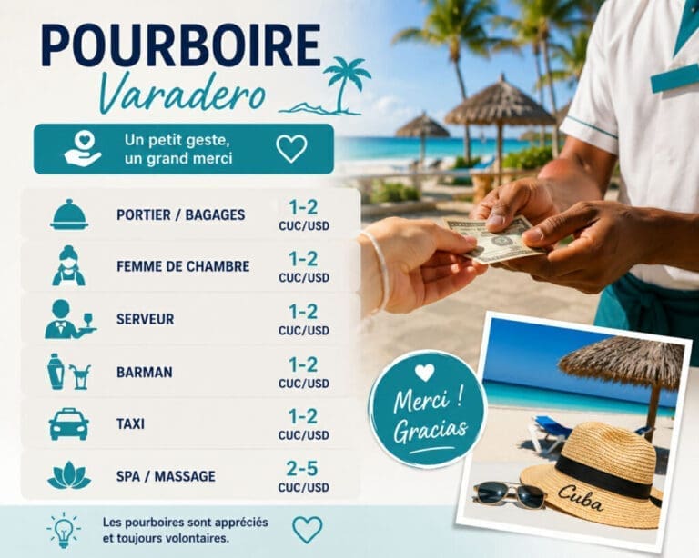 Illustration du guide sur les pourboires à Varadero