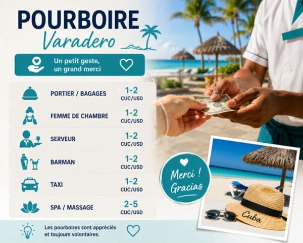Illustration du guide sur les pourboires à Varadero