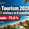 Cuba tourism in 2026 showing the sharp decline in international visitors and Canadian arrivals