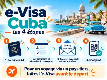 e‑Visa Cuba : portail officiel, données du passeport, code de 10 caractères et D’Viajeros
