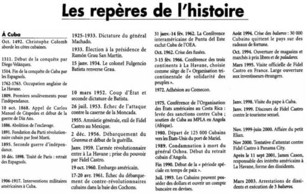 Histoire de Cuba de 1492 à 2026 avec colonisation, indépendance, Révolution, manifestations et crise énergétique