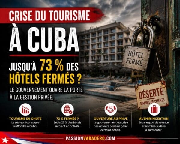 Cuba : 73 % des hôtels fermés, le gouvernement ouvre la gestion au secteur privé